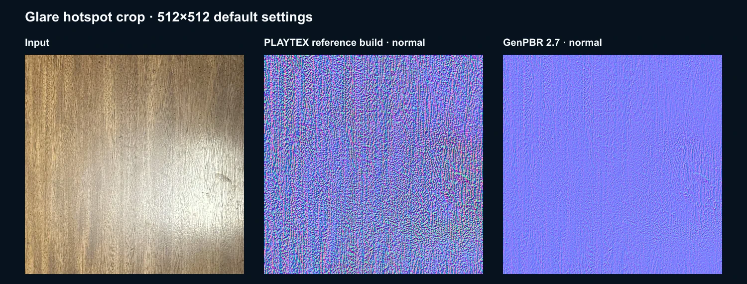 Glare hotspot input, PLAYTEX AI normal, and GenPBR normal result