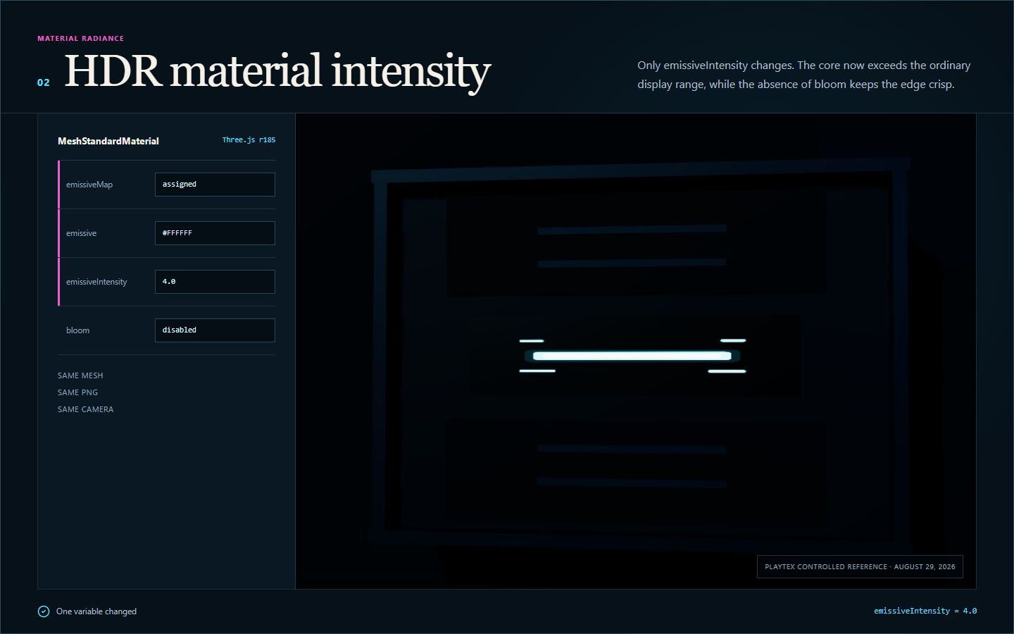 PLAYTEX AI Three.js r185 evidence capture with emissive intensity raised from 1 to 4 while bloom remains disabled