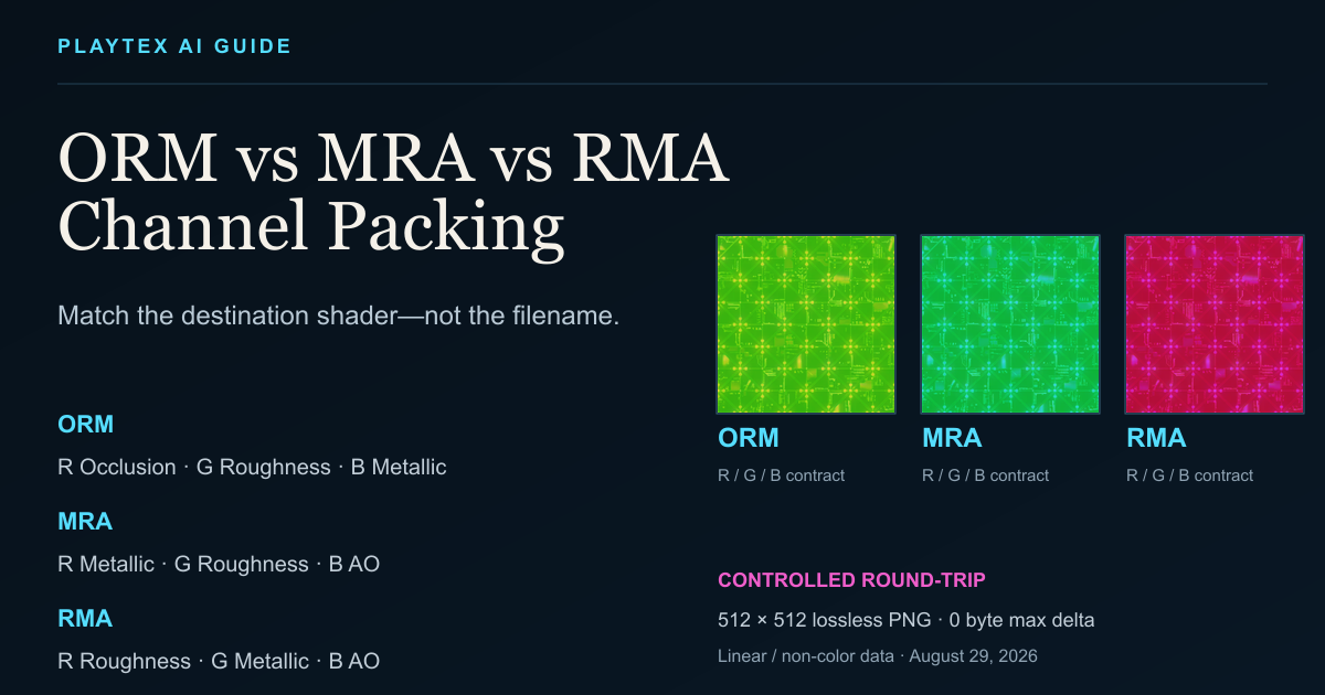 ORM, MRA, and RMA channel-packed PLAYTEX AI textures with exact red, green, and blue channel assignments