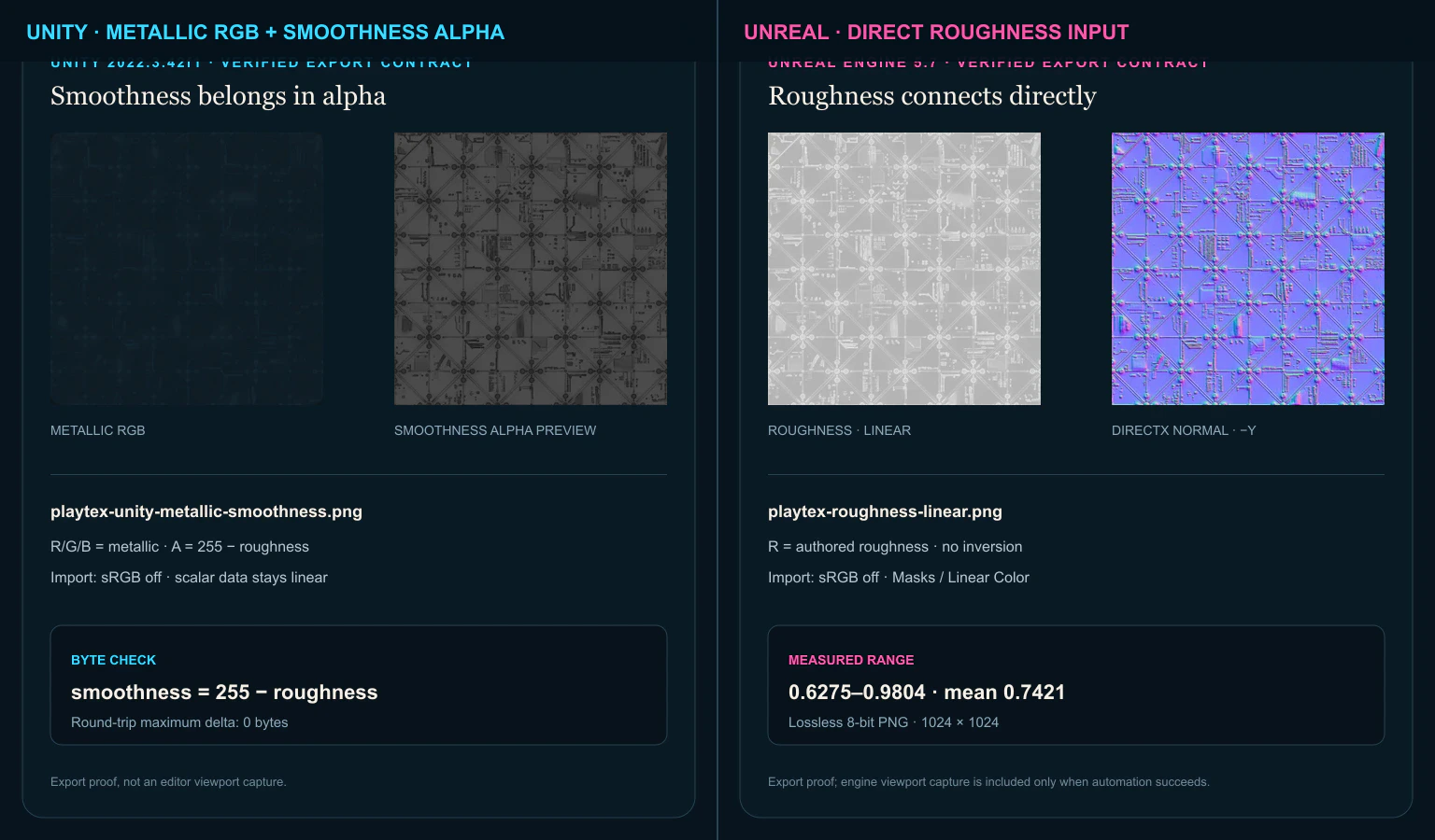 Side-by-side proof sheets for a Unity metallic-smoothness export and an Unreal direct roughness export