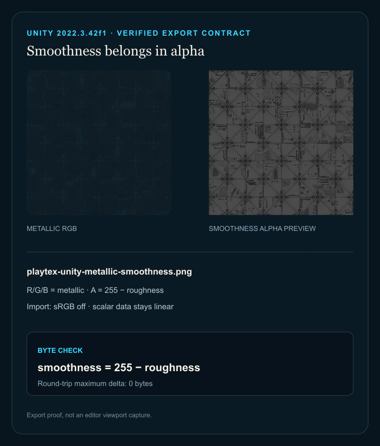 Unity metallic and smoothness alpha export proof with byte-check notes